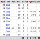 Illustration for article titled Which Backup QB Has Had It The Best?